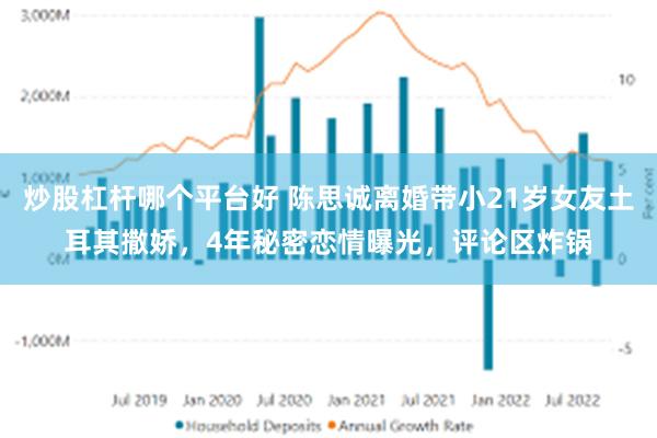 炒股杠杆哪个平台好 陈思诚离婚带小21岁女友土耳其撒娇，4年秘密恋情曝光，评论区炸锅