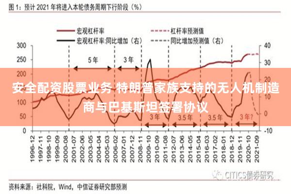 安全配资股票业务 特朗普家族支持的无人机制造商与巴基斯坦签署协议