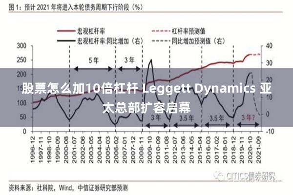 股票怎么加10倍杠杆 Leggett Dynamics 亚太总部扩容启幕